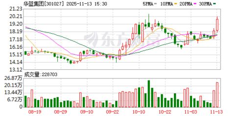 明起停牌!301027,籌劃控制權變更!